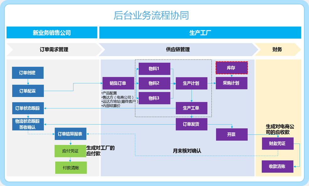 java商城系统是什么,掌握java商城系统  第1张